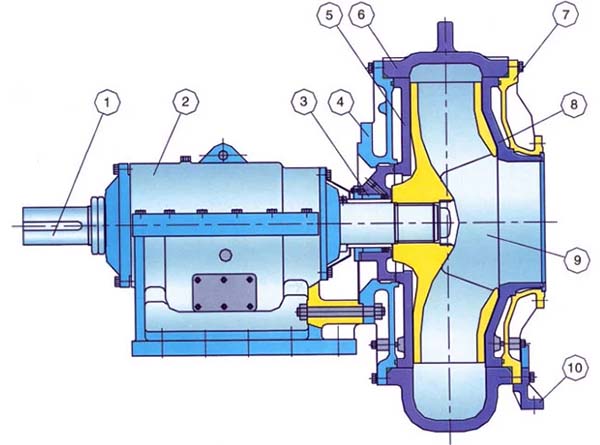 Mud Transfer Mining Submersible Pumps
